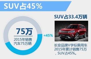 長安汽車2024年銷量目標(biāo) 增長10%，